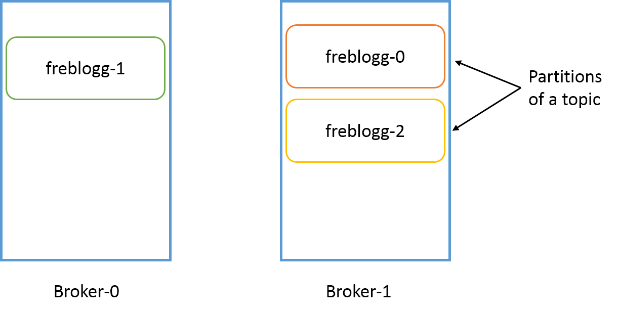 Kafka tool. Kafka tool